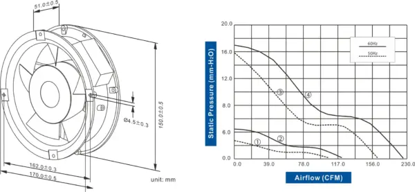 FA1751C-51 Series AC AXIAL FAN Φ170 x 51mmmm Air Flow:100.0 ~ 225.0 CFM - Image 2