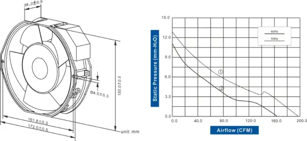 FA1738-96 Series AC AXIAL FAN 172 x 150 x 38mm Air Flow:162.40 ~ 198.90 CFM - Image 2