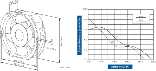 FA1738C-51 Series AC AXIAL FAN 172 x 150 x 38mm Air Flow:198.0 ~ 225.0 CFM - Image 2