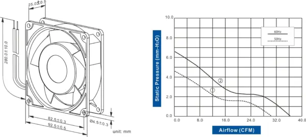 FA9225-51 Series AC AXIAL FAN 92 x 92 x 25mm Air Flow:30.0 ~ 36.0 CFM - Image 2