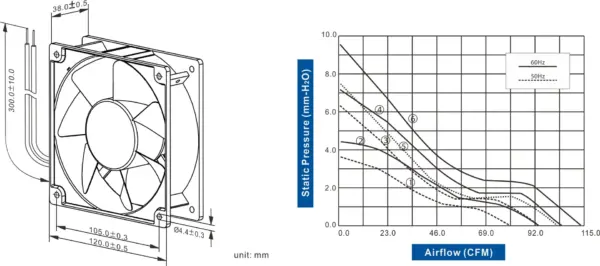 FA1238-61 Series AC AXIAL FAN 120 x 120 x 38mm Air Flow:79.20 ~ 113.70 CFM - Image 2