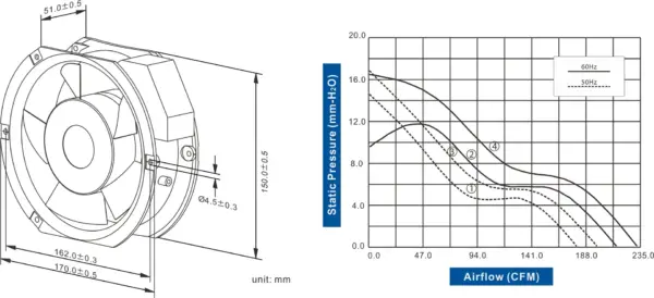 FA1751 1751C-52 Series AC AXIAL FAN 172 x 151 x 51mm Air Flow:178.0 ~ 230.0 CFM - Image 2