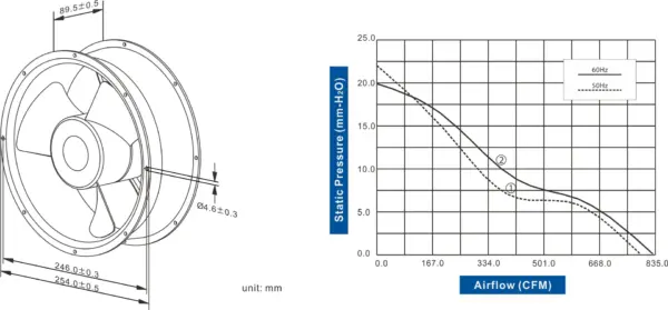 FA2589C-52 Series AC Axial Fan Φ254 x 89mm Air Flow: 780.0 ~ 835.0 CFM - Image 2