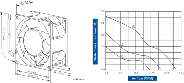 FDA8038-61 Series AC-DC AXIAL FAN 80 x 80 x 38mm Air Flow:26.5 ~ 40.7 CFM - Image 2