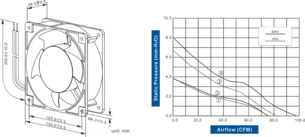 FA1238-96 Series AC AXIAL FAN 120 x 120 x 38mm Air Flow:71.10 ~ 99.50 CFM - Image 2