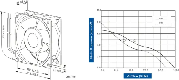 FA1238-52 Series AC AXIAL FAN 120 x 120 x 38mm Air Flow:103.0 ~ 117.0 CFM - Image 2