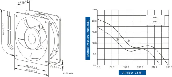 FA1865C-51 Series AC AXIAL FAN 180 x 180 x 65mm Air Flow:342.0 ~ 394.0 CFM - Image 2