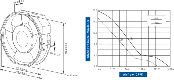 FA1738C-31 Series AC AXIAL FAN 170 x 150 x 38mm Air Flow:168.5 ~ 201.0 CFM - Image 2