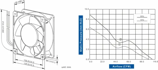 FA1238-97 Series AC AXIAL FAN 120 x 120 x 38mm Air Flow:104.50 ~ 109.60 CFM - Image 2