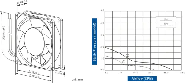 FA9225-61 Series AC AXIAL FAN 92 x 92 x 25mm Air Flow:22.30 ~ 30.50 CFM - Image 2