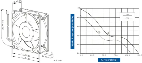 FA1238-53 Series AC AXIAL FAN 127 x 127 x 38mm Air Flow:107.0 ~ 123.0 CFM - Image 2