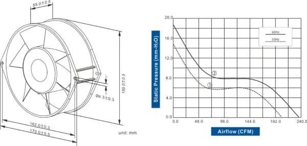 FA1755C-51 Series AC AXIAL FAN 170 x 150 x 55mm Air Flow:202.0 ~ 239.0 CFM - Image 2