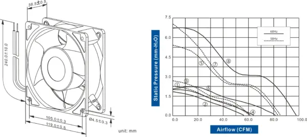 FA1238-51 Series AC AXIAL FAN 120 x 120 x 38mm Air Flow:61.0 ~ 97.0 CFM - Image 2