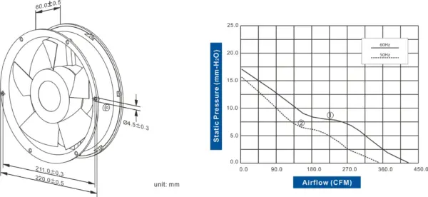 FA2260-96 Series AC AXIAL FAN Φ220 x 60mm Air Flow:426.3 ~ 315.7 CFM - Image 2