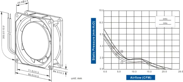 FA8025-96 Series AC AXIAL FAN 80 x 80 x 25mm Air Flow:18.30 ~ 22.30 CFM - Image 2