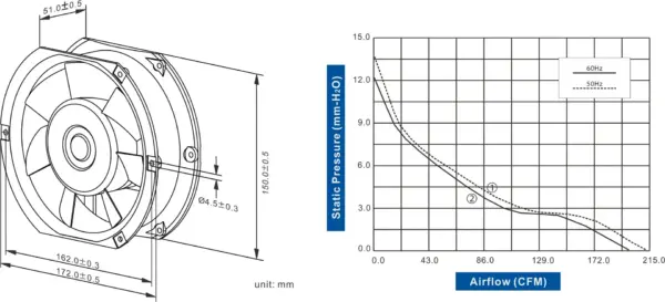 FA1751-97 Series AC AXIAL FAN 172 x 150 x 51mm Air Flow:198.90 ~ 211.10 CFM - Image 2