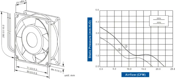 FA8025-51 Series AC AXIAL FAN 80 x 80 x 25mm Air Flow:18.0 ~ 22.0 CFM - Image 2