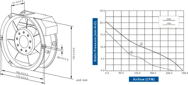 FA1751C-31 Series AC AXIAL FAN 172 x 150 x 51mm Air Flow:253.80 ~ 297.40 CFM - Image 2