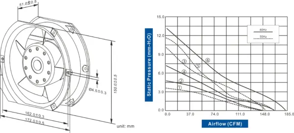 FA1751-61 Series AC AXIAL FAN 172 x 150 x 51mm Air Flow:139.1 ~ 182.7 CFM - Image 2