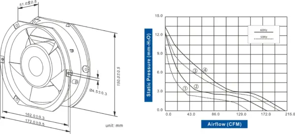 FA1751-96 Series AC AXIAL FAN 172 x 150 x 51mm Air Flow:141.10 ~ 211.10 CFM - Image 2