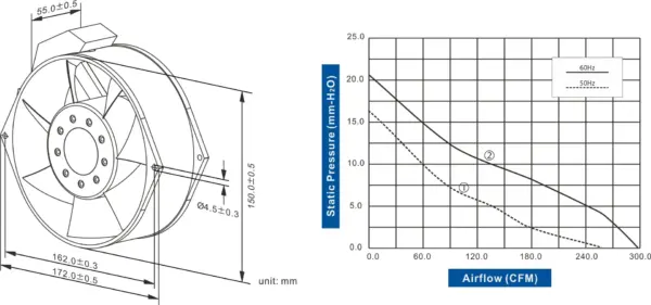 FA1755C-31 Series AC AXIAL FAN 172 x 150 x 55mm Air Flow:253.8 ~ 297.4 CFM - Image 2