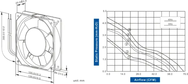 FA1225-96 Series AC AXIAL FAN 120 x 120 x 25mm Air Flow:50.8 ~ 68.0 CFM - Image 2