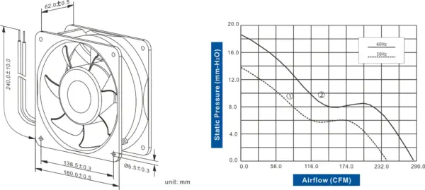 FA1662C-52 Series AC AXIAL FAN 160 x 160 x 62mm Air Flow:239.0 ~ 288.0 CFM - Image 2