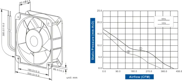 FA2060-96 Series AC AXIAL FAN 200 x 200 x 60mm Air Flow:406.0 ~ 426.3 CFM - Image 2