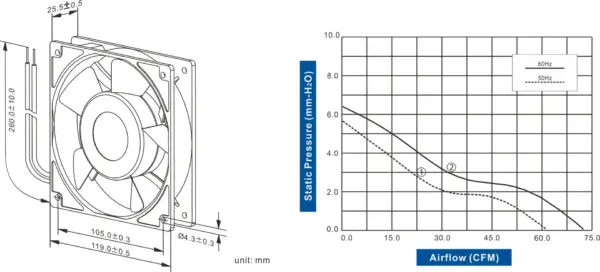 FA1225-51 Series AC AXIAL FAN 120 x 120 x 25mm Air Flow:61.0 ~ 72.0 CFM - Image 2