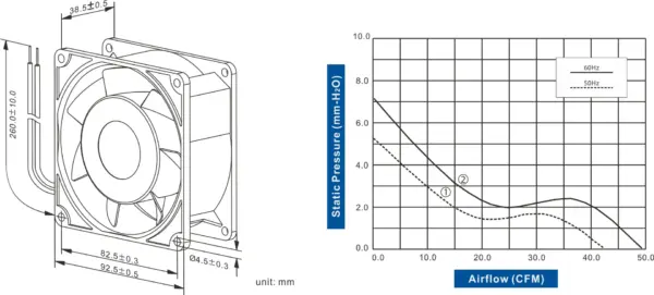 FA9238-51 Series AC AXIAL FAN 92 x 92 x 38mm Air Flow:42.0 ~ 49.0 CFM - Image 2