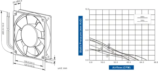 FA1225-61 Series AC AXIAL FAN 120 x 120 x 25mm Air Flow:50.8 ~ 69.0 CFM - Image 2