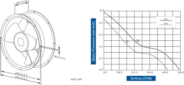 FA2589C-51 Series AC AXIAL FAN Φ254 x 89mm Air Flow:443.0 ~ 529.0 CFM - Image 2