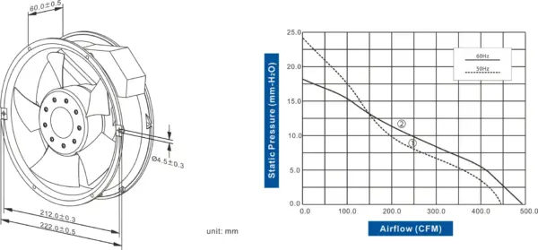 FA2260C-31 Series AC AXIAL FAN Φ222 x 60mm Air Flow:436.5 ~ 492.3 CFM - Image 2