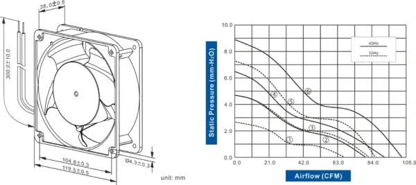 FA1238-92 Series AC AXIAL FAN 120 x 120 x 38mm Air Flow:66.0 ~ 101.5 CFM - Image 2