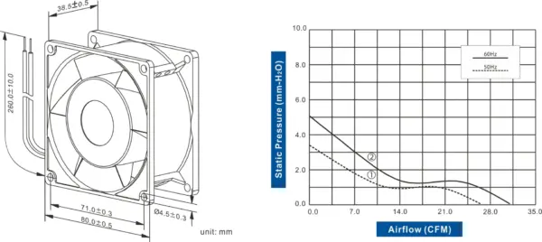 FA8038-51 Series AC AXIAL FAN 80 x 80 x 38mm Air Flow:26.0 ~ 31.0 CFM