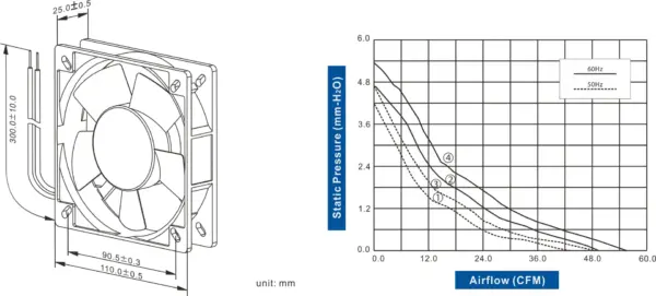 FA1125-96 Series AC AXIAL FAN 110 x 110 x 25mm Air Flow:43.60 ~ 55.80 CFM - Image 2