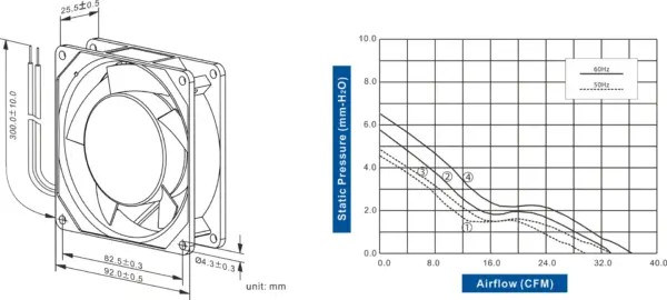 FA9225-96 Series AC AXIAL FAN 92 x 92 x 25mm Air Flow:29.40 ~ 36.50 CFM - Image 2