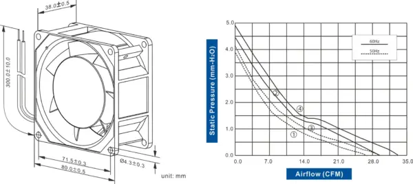 FA8038-96 Series AC AXIAL FAN 80 x 80 x 38mm Air Flow:26.40 ~ 32.50 CFM - Image 2