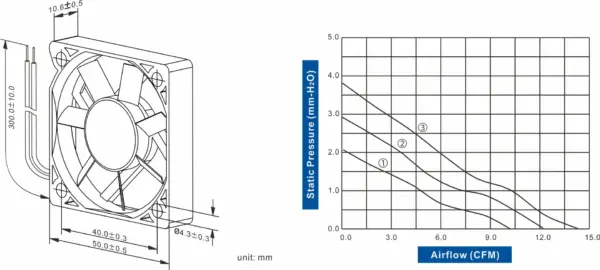 FD5010-83 Series DC AXIAL FAN 50 x 50 x 10mm Air Flow:10.10 ~ 14.10 CFM - Image 2