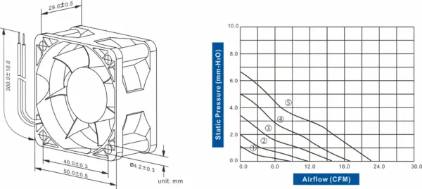 FD5025-81 Series DC AXIAL FAN 50 x 50 x 25mm Air Flow:8.20 ~ 22.40 CFM - Image 2