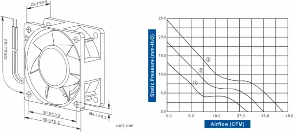 FD6025-85 Series DC AXIAL FAN 60 x 60 x 25mm Air Flow:30.10 ~ 43.40 CFM - Image 2