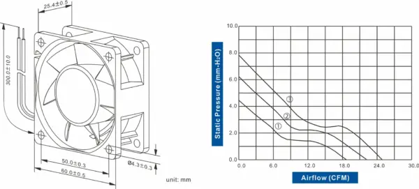 FD6025-83 Series DC AXIAL FAN 60 x 60 x 25mm Air Flow:18.10 ~ 25.0 CFM - Image 2