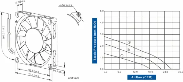 FD7010-83 Series DC AXIAL FAN 70 x 70 x 10mm Air Flow:18.40 ~ 26.20 CFM - Image 2