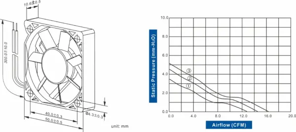 FD5010-84 Series DC AXIAL FAN 50 x 50 x 10mm Air Flow: 4.0 ~ 13.8 CFM - Image 2