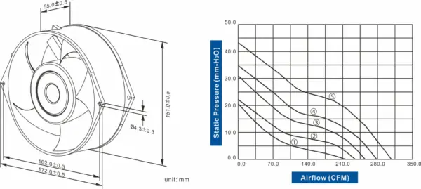 FD1755-61 Series DC AXIAL FAN 172 x 151 x 55mm Air Flow:212.50 ~ 306.10 CFM - Image 2