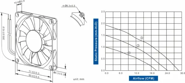 FD8010-83 Series DC AXIAL FAN 80 x 80 x 10mm Air Flow:20.0 ~ 28.40 CFM - Image 2