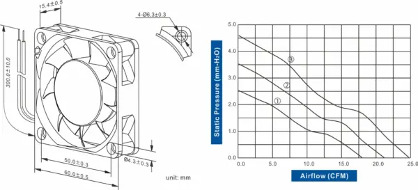 FD6015-83 Series DC AXIAL FAN 60 x 60 x 15mm Air Flow:17.80 ~ 24.80 CFM - Image 2