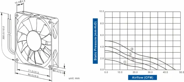 FD8015-82 Series DC AXIAL FAN 80 x 80 x 15mm Air Flow:27.10 ~ 41.10 CFM - Image 2