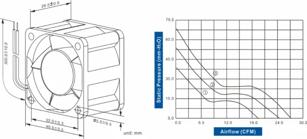 FD4028-85 Series DC AXIAL FAN 40 x 40 x 28mm Air Flow:19.30 ~ 26.80 CFM - Image 2