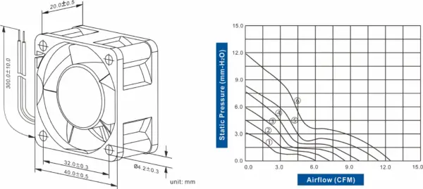 FD4020-82 Series DC AXIAL FAN 40 x 40 x 20mm Air Flow:0.23 ~ 0.44 CFM - Image 2